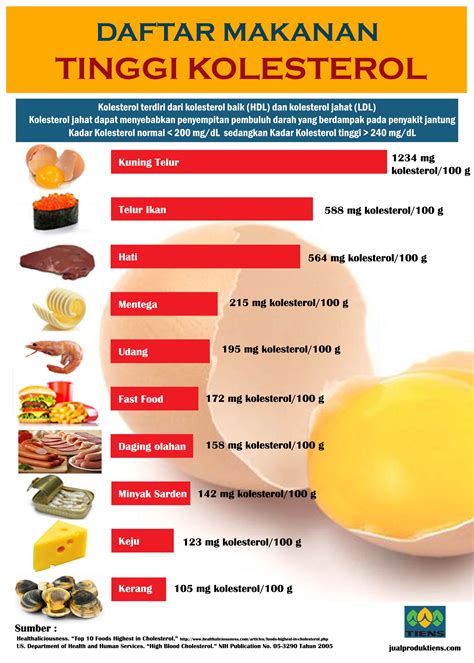Makanan yang Harus Dihindari untuk Menurunkan Kolesterol